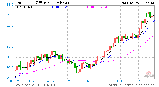 image_sinajs_cn_newchart_png_k_forex_day_DINIW_111356.png