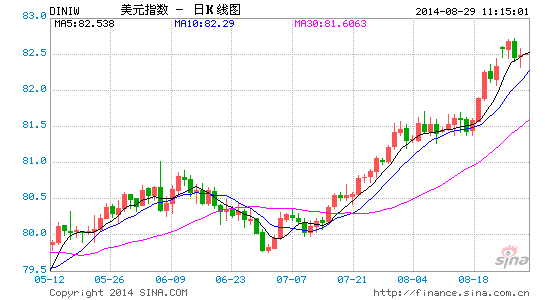 image_sinajs_cn_newchart_png_k_forex_day_DINIW_111635.png