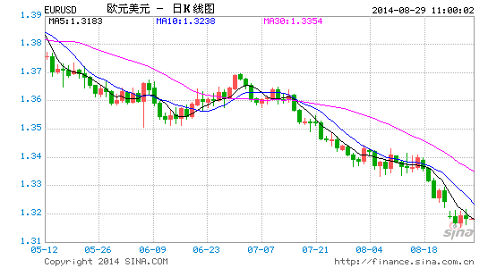 image_sinajs_cn_newchart_png_k_forex_day_EURUSD_111151.png
