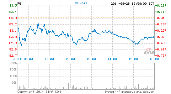 image_sinajs_cn_newchart_png_min_us_PG_140034.png