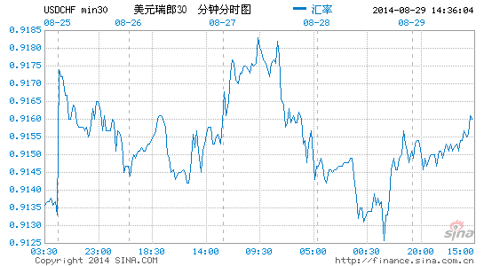USDCHF.png
