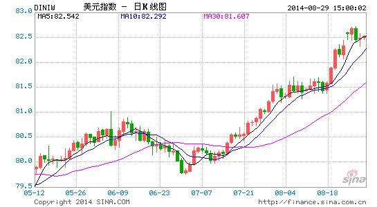 image_sinajs_cn_newchart_png_k_forex_day_DINIW_151617.png