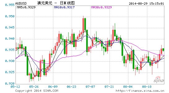 image_sinajs_cn_newchart_png_k_forex_day_AUDUSD_152805.png