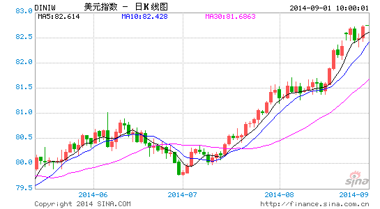 image_sinajs_cn_newchart_png_k_forex_day_DINIW_101004.png