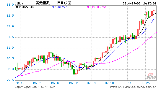 image_sinajs_cn_newchart_png_k_forex_day_DINIW_102331.png