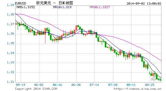 image_sinajs_cn_newchart_png_k_forex_day_EURUSD_130145.png