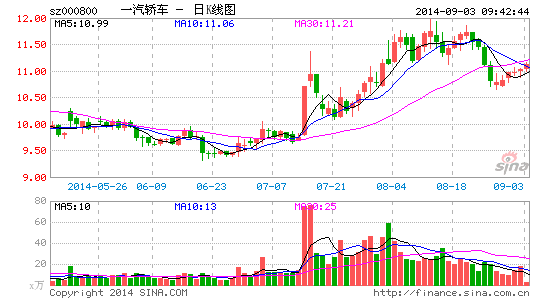image_sinajs_cn_newchart_png_k_cn_sz000800_094253.png