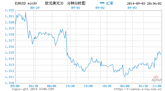 EURUSD.png