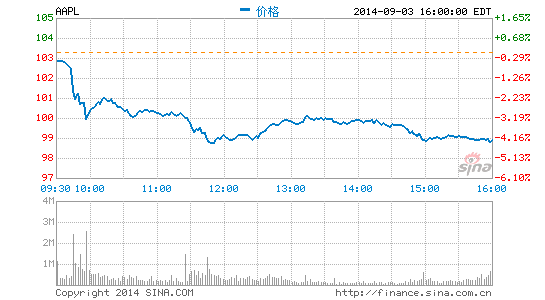 AAPL.png
