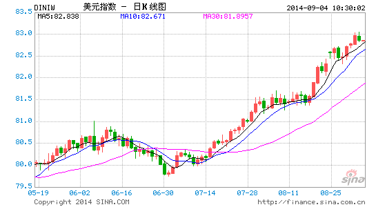 image_sinajs_cn_newchart_png_k_forex_day_DINIW_104215.png