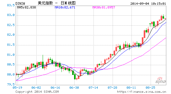 image_sinajs_cn_newchart_png_k_forex_day_DINIW_102434.png