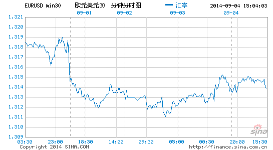 EURUSD.png