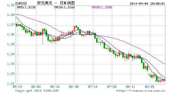 image_sinajs_cn_newchart_png_k_forex_day_EURUSD_200734.png