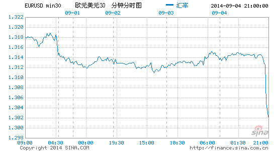 image_sinajs_cn_newchart_png_min_forex_min30_EURUSD_210654.png