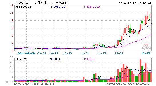 image_sinajs_cn_newchart_png_k_cn_sh600016_072807.png