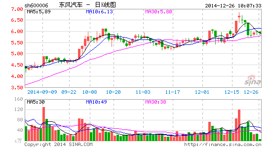 sh600006.png