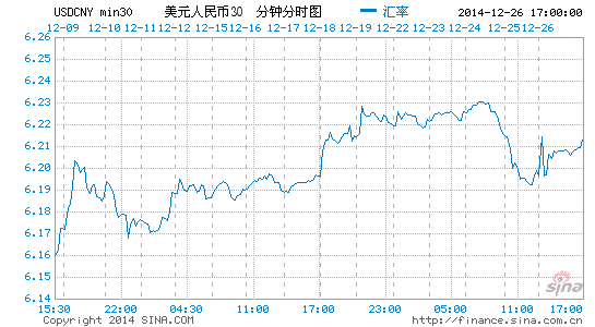 image_sinajs_cn_newchart_png_min_forex_min30_USDCNY_185412.png