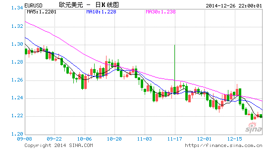 image_sinajs_cn_newchart_png_k_forex_day_EURUSD_220607.png