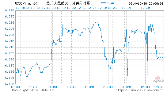 image_sinajs_cn_newchart_png_min_forex_min30_USDCNY_220728.png