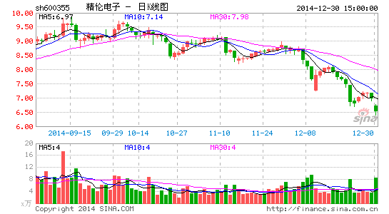 image_sinajs_cn_newchart_png_k_cn_sh600355_070108.png