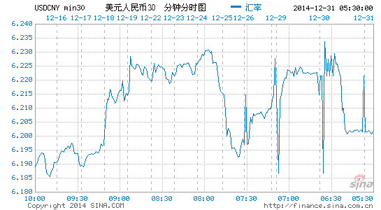 USDCNY.png
