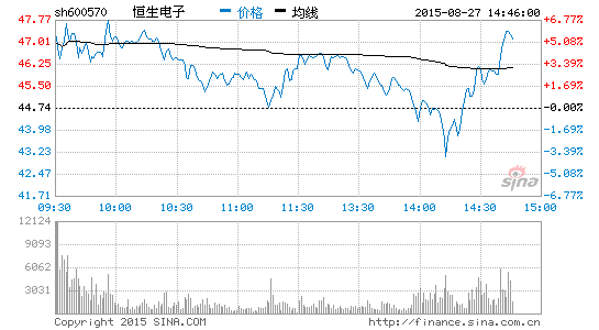 sh600570.png