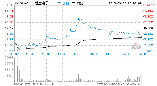 sh600570.png