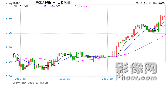 USDCNY.png USDCNY.png