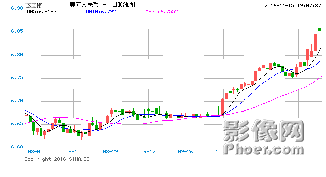 USDCNY.png