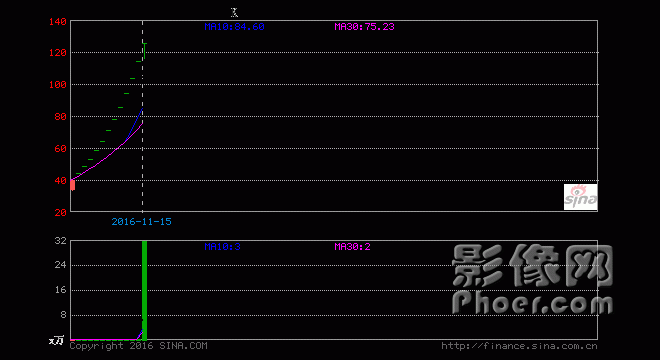 sh603888.gif sh603888.gif