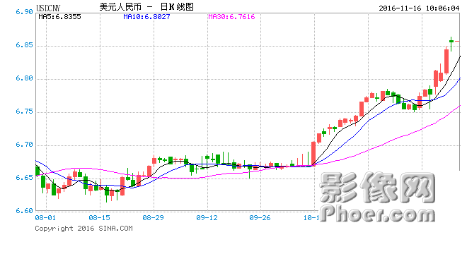 USDCNY.png USDCNY.png