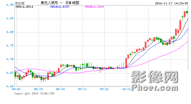 USDCNY.png