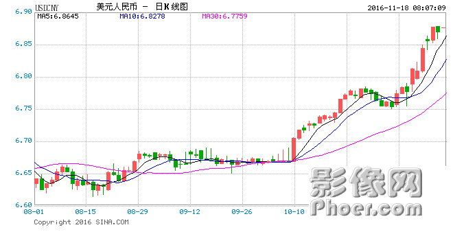 USDCNY.png