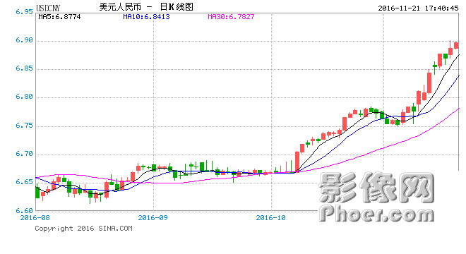 USDCNY.png USDCNY.png