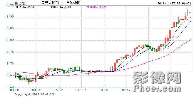 USDCNY.png