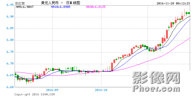 USDCNY.png