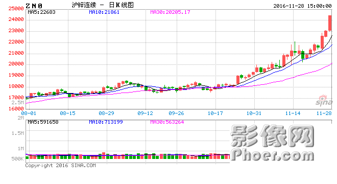 ZN0.png