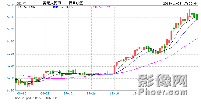 USDCNY.png