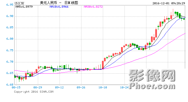 USDCNY.png