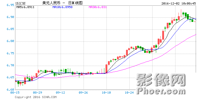 USDCNY.png