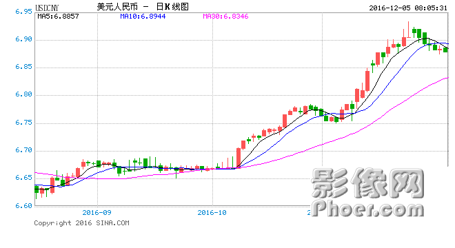 USDCNY.png USDCNY.png