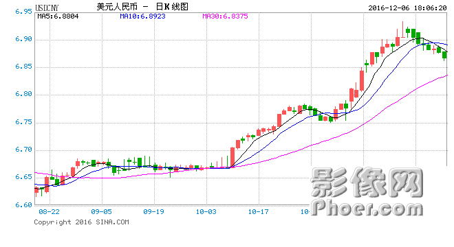 USDCNY.png
