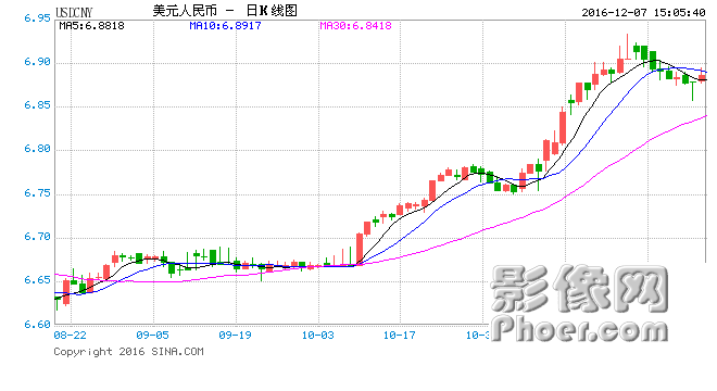 USDCNY.png