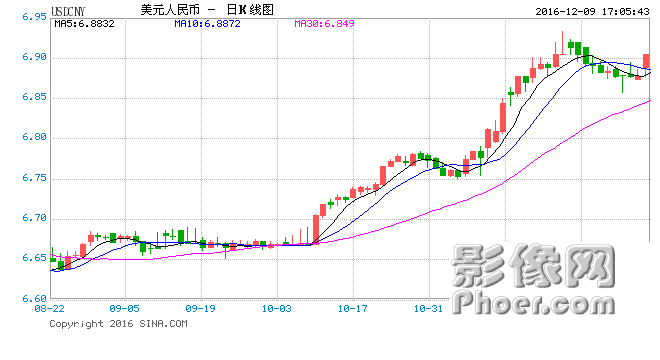 USDCNY.png