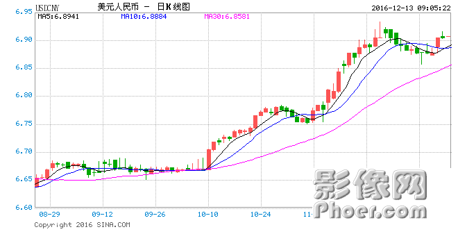 USDCNY.png