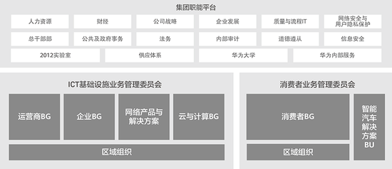 华为能把车卖好吗