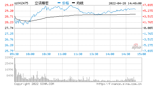sz002475.png
