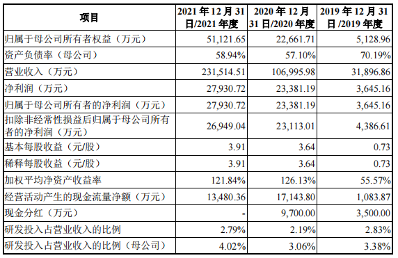 feaa-b50046f1f28f39f8aa95b4ea3e571979.png
