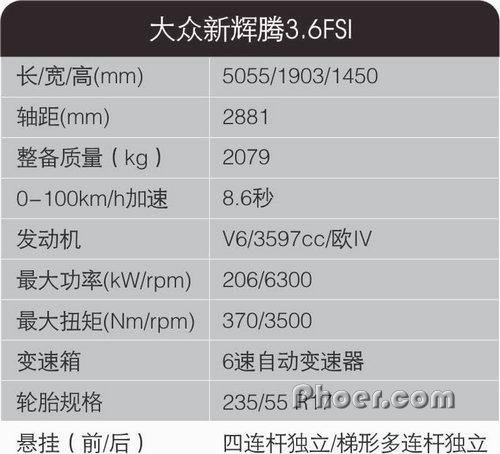 »3.6FSI