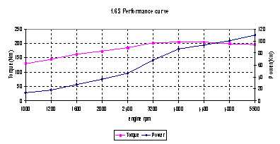  1.6SŤͼͼ